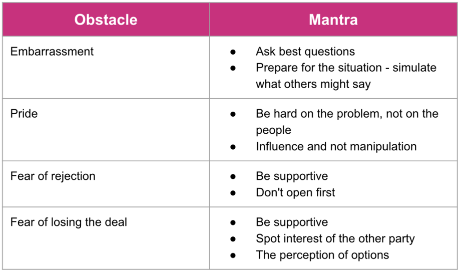 Negotiation Obstacles and Mantras